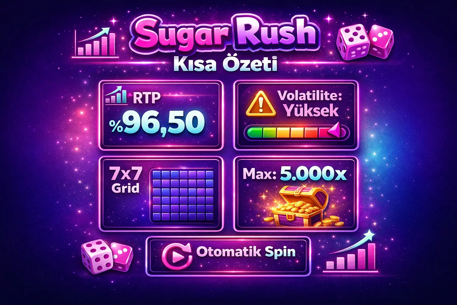 Sugar Rush kisa ozeti ve temel istatistik kartlari